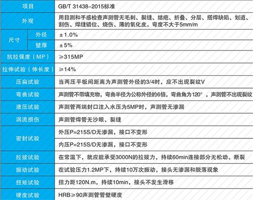 蒙城钳压式声测管现货性能特点
